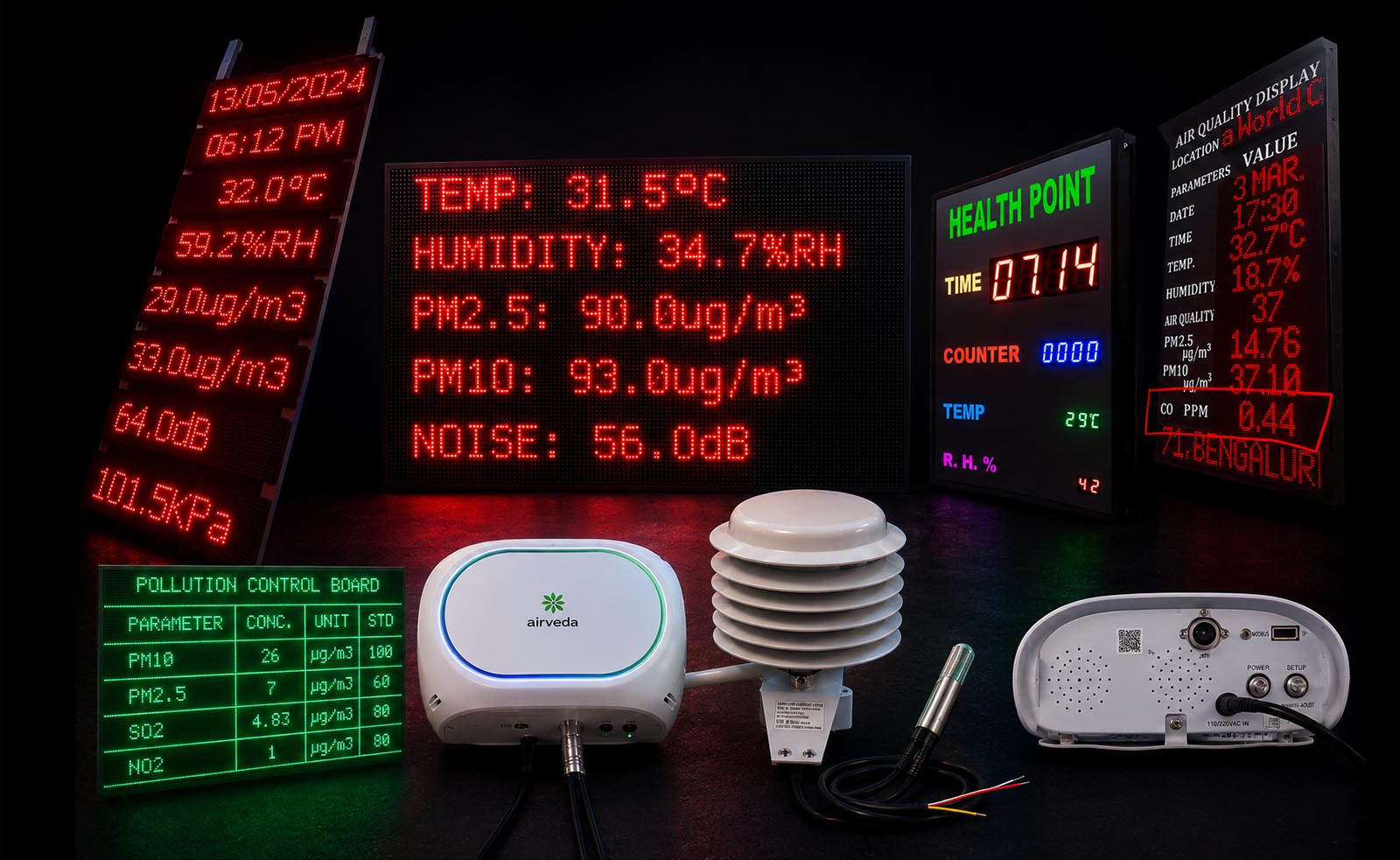 Environment Display